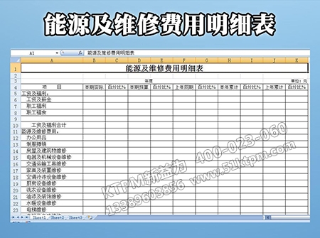 能源企業(yè)維修費用 能源企業(yè)維修費用