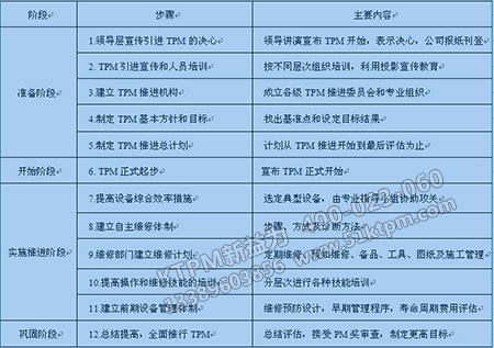 管理基本理念