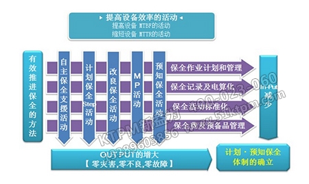 TPM生產(chǎn)浪費 TPM生產(chǎn)浪費