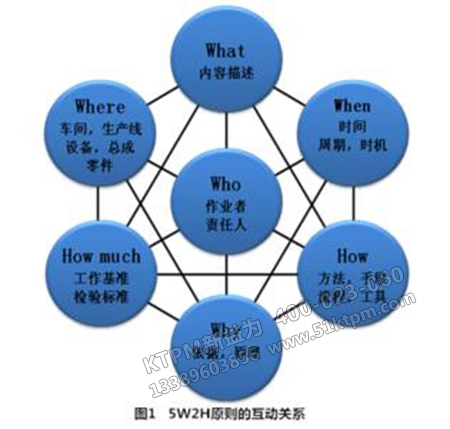 輪胎行業(yè)中TPM推行 輪胎行業(yè)中TPM推行