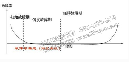 設備開動率管理 設備開動率管理