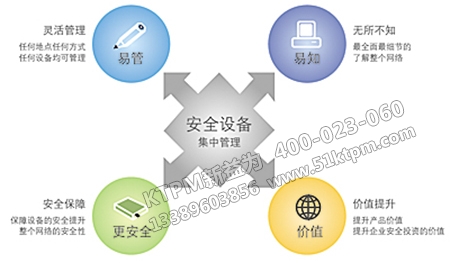設備安全管理 設備安全管理