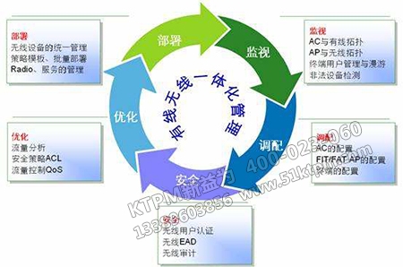 設備管理的理念策劃 設備管理的理念策劃