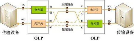 設備技術狀態(tài) 設備技術狀態(tài)