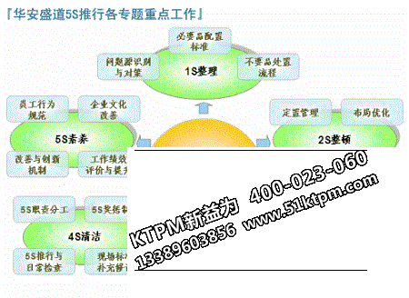 5S推行 5S推行