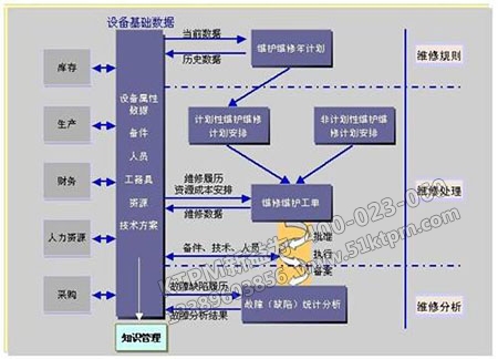 設備前期管理 設備前期管理
