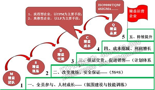 鋼鐵企業(yè)TPM設備管理
