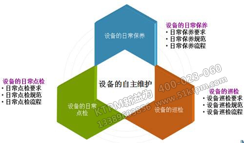 設備的自主維護