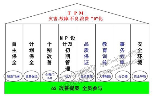 TPM如何強化設備管理
