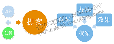 提案改善活動的實(shí)施