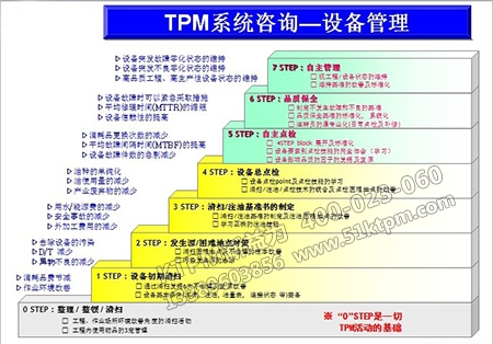 TPM咨詢(xún)步驟