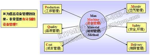 TPM設(shè)備管理目標