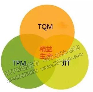 TPM與TQM、JIT的關(guān)系