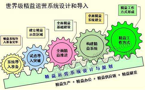 TPM管理企業(yè)的領(lǐng)頭人