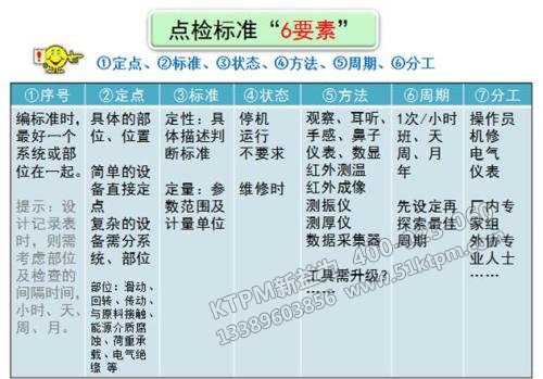 TPM點檢標(biāo)準