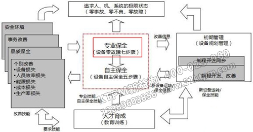 TPM專(zhuān)業(yè)保全
