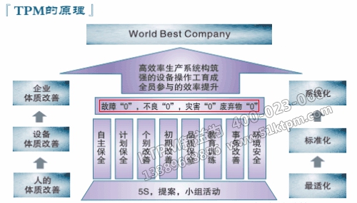 TPM活動目標