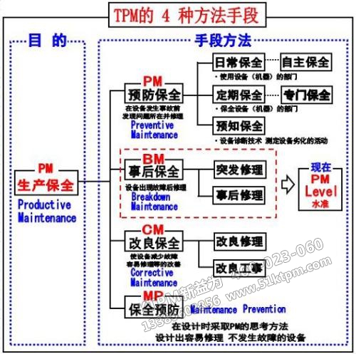 TPM設備維修
