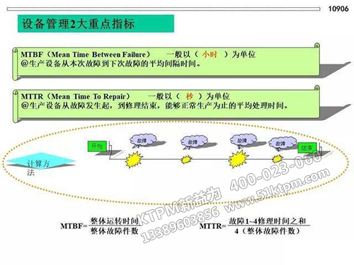 TPM設(shè)備管理重要指標(biāo)