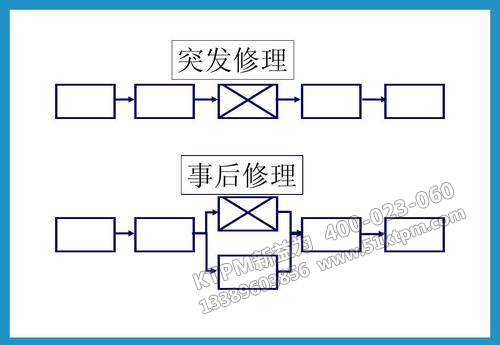TPM點(diǎn)檢制