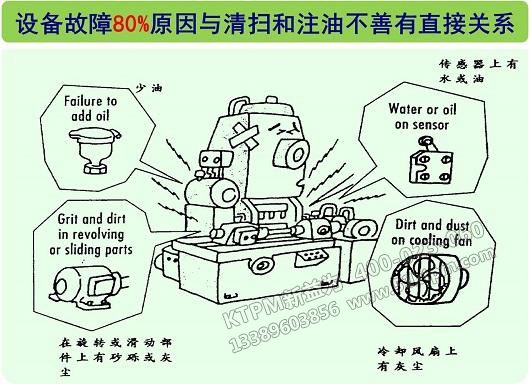TPM設(shè)備維修模式