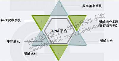 設備管理