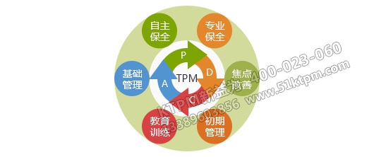 TPM管理咨詢(xún)