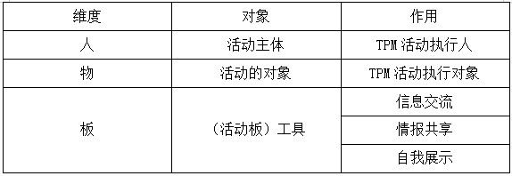 TPM活動(dòng)的人、物、板