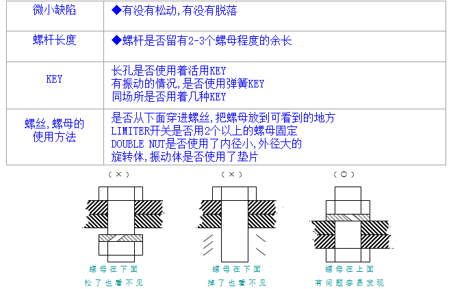 螺絲、螺母分析與處理