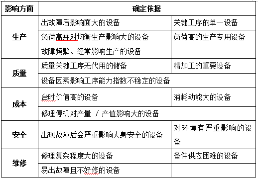 專(zhuān)業(yè)保全體系