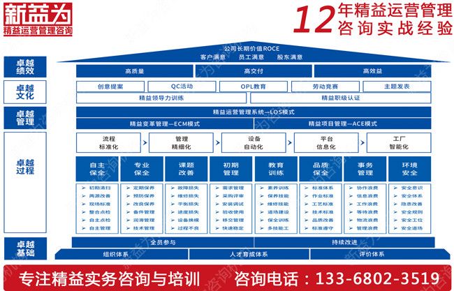 如何搭建TPM管理組織機(jī)構(gòu)？